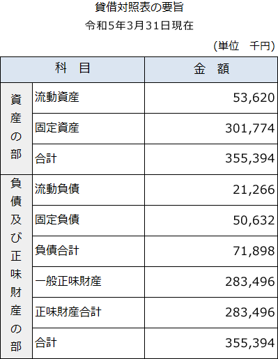 財務データ